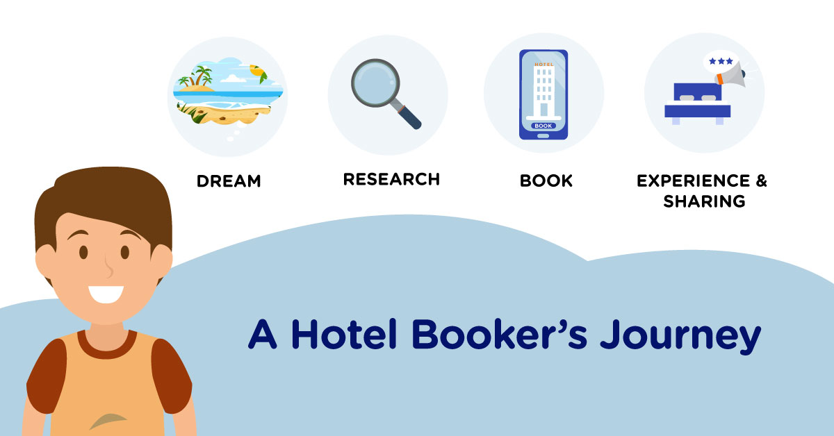 Understanding 4 Stages of A Hotel Booker’s Customer Journey