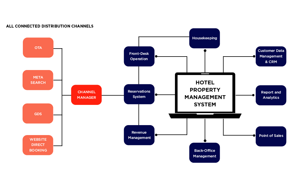 Toward an lowest, anyhow, each estate betreuung involvement sign ought location of after item