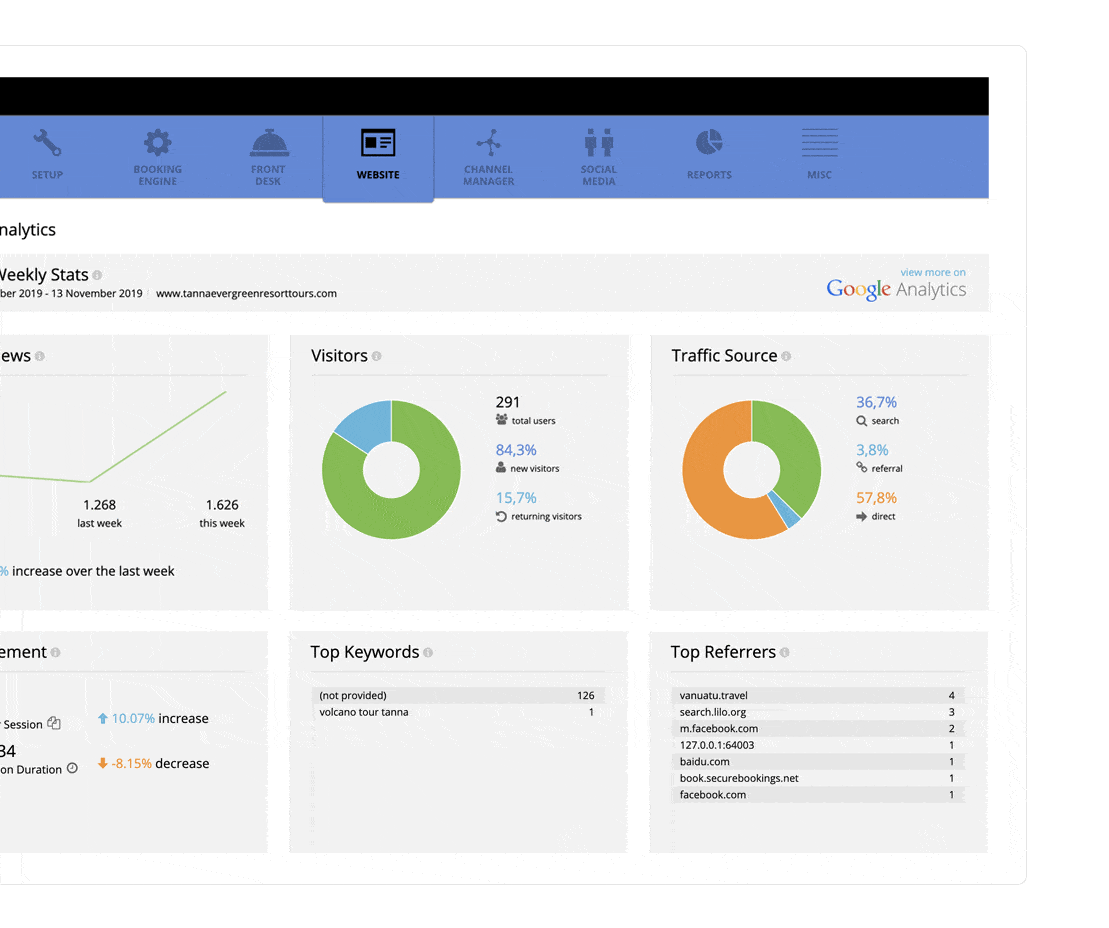 Analytics Data Reports